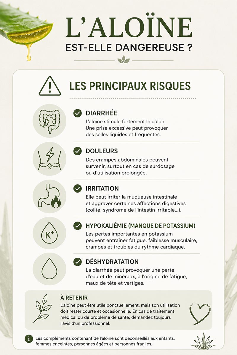 Les dangers de l'aloïne